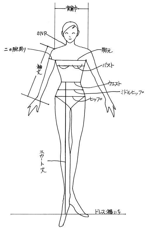 採寸方法 留袖ドレス 着物ドレス 着物リメイクならエンゼルクローズ